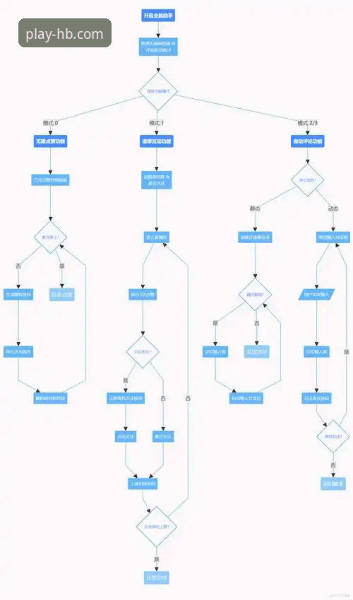 资深体育迷深度剖析：HB火博体育注册怎么样？从下载到实战的全流程体验