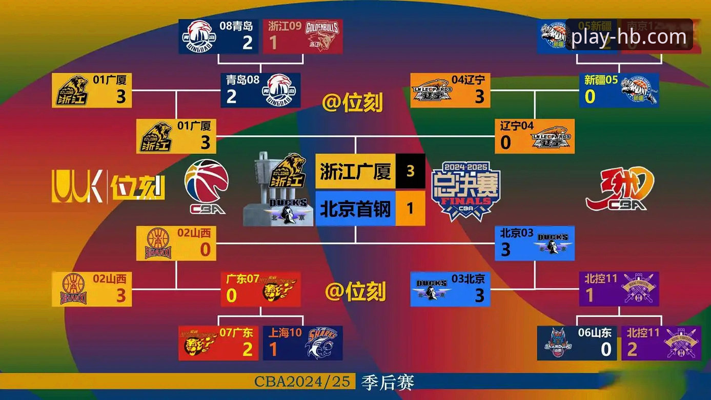 上海男篮12连胜背后的战术密码：火博体育平台深度复盘解析